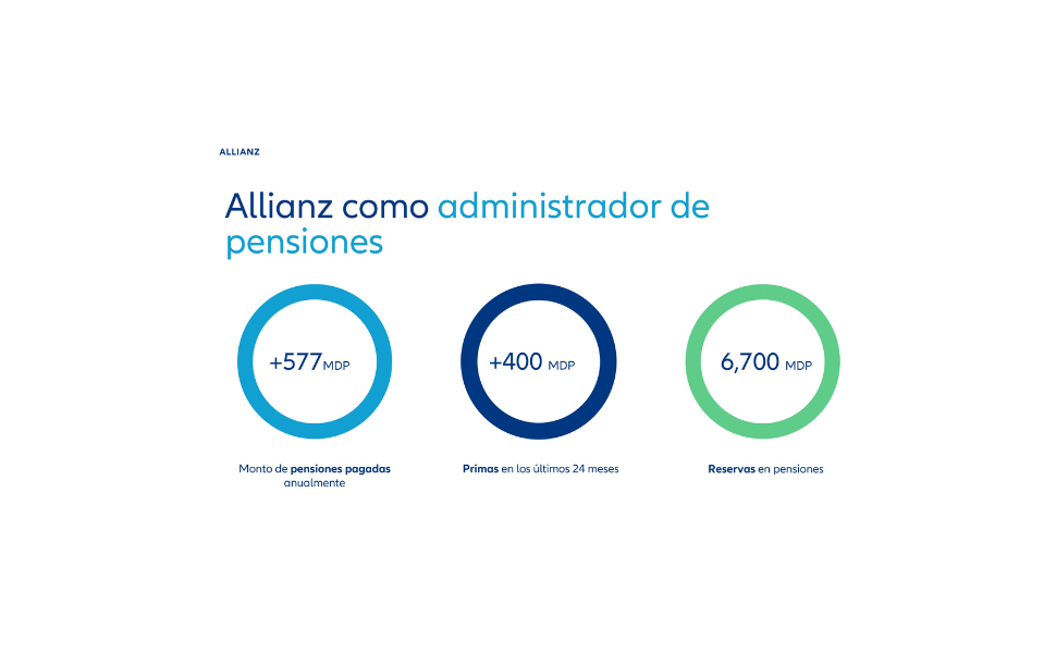 asesor financiero en monterrey planifica futuro