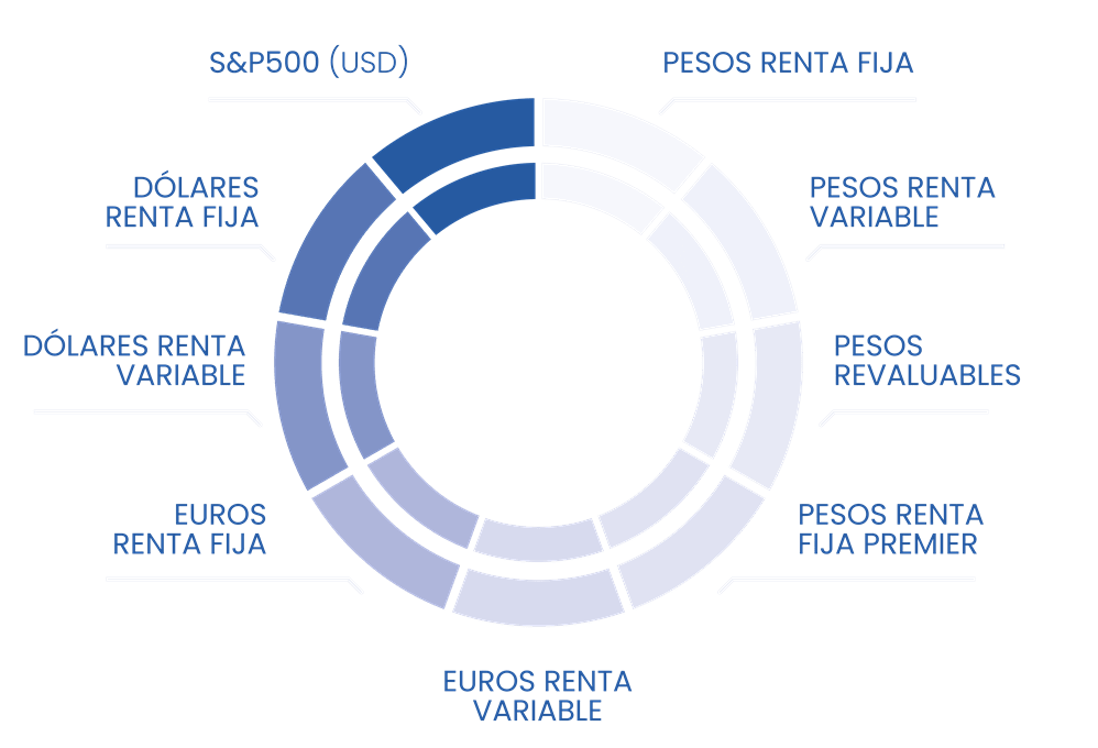 planes de inversion monterrey