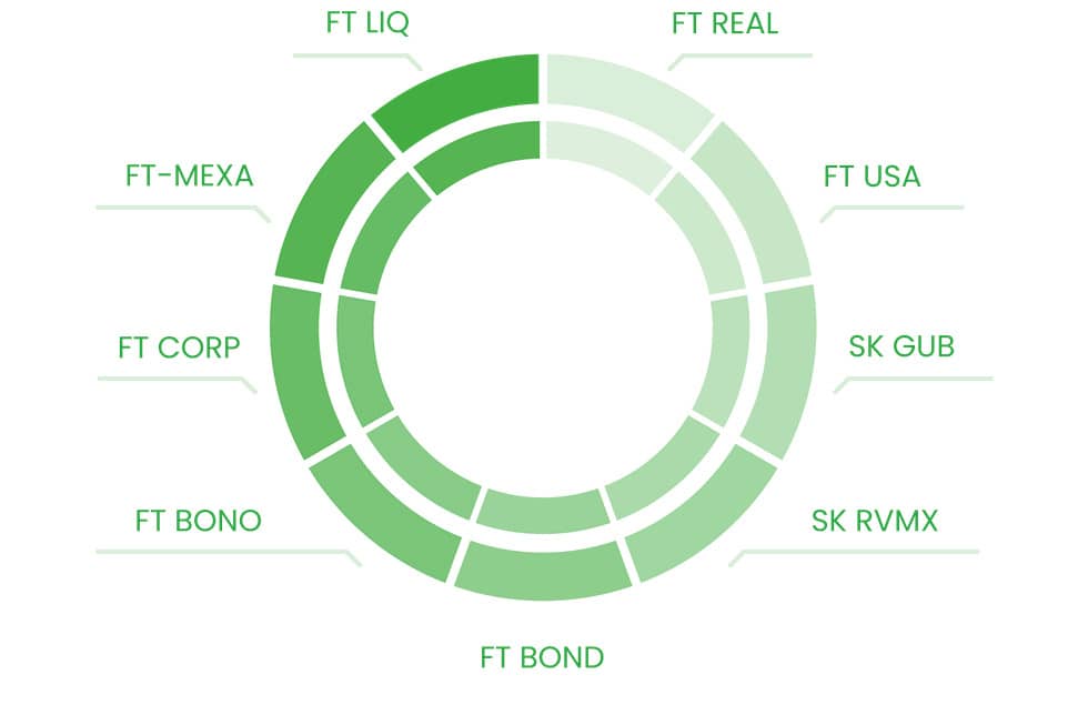 planes de inversion monterrey